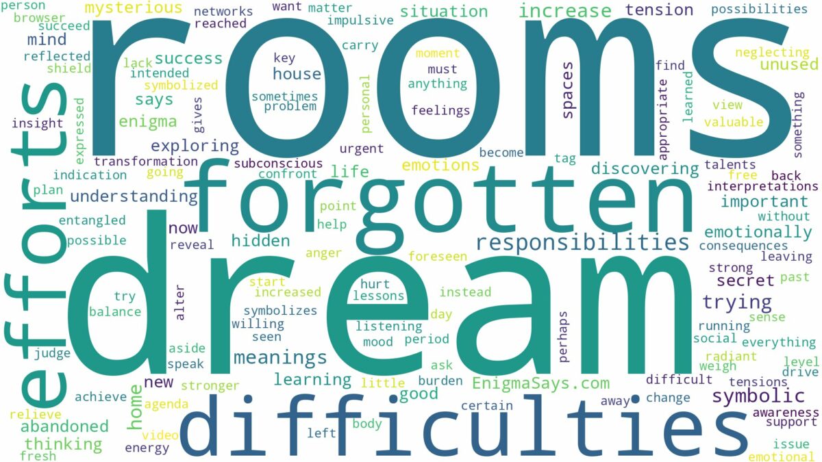 dream about forgotten rooms and related dreams with their meanings in a word cloud