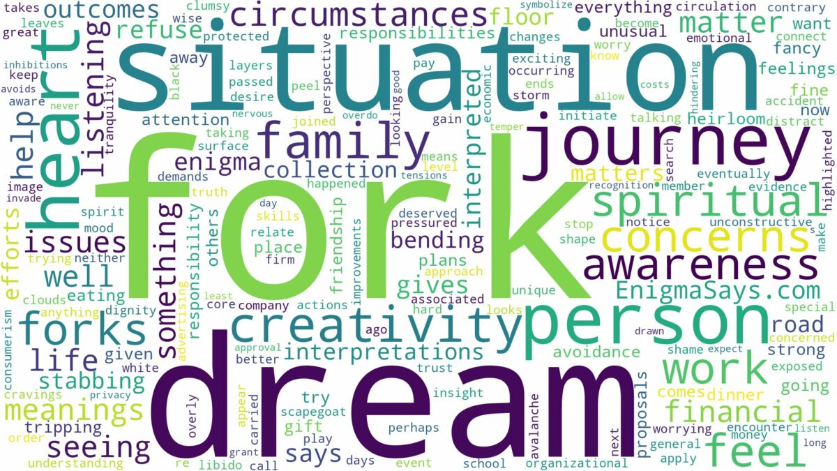 dream about fork and related dreams with their meanings in a word cloud