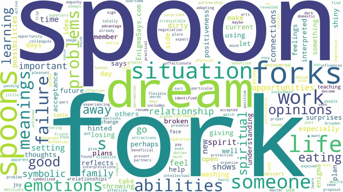 dream about fork and spoon and related dreams with their meanings in a word cloud