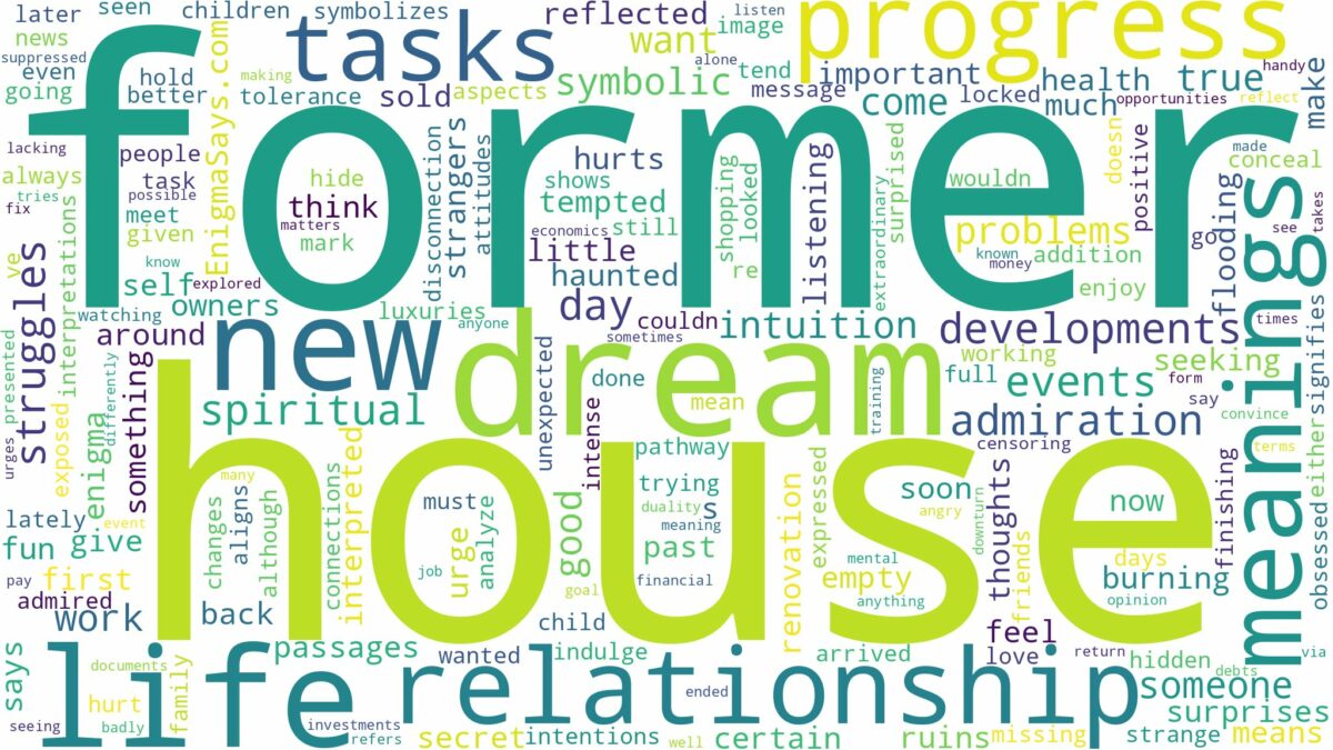 dream about former house and related dreams with their meanings in a word cloud