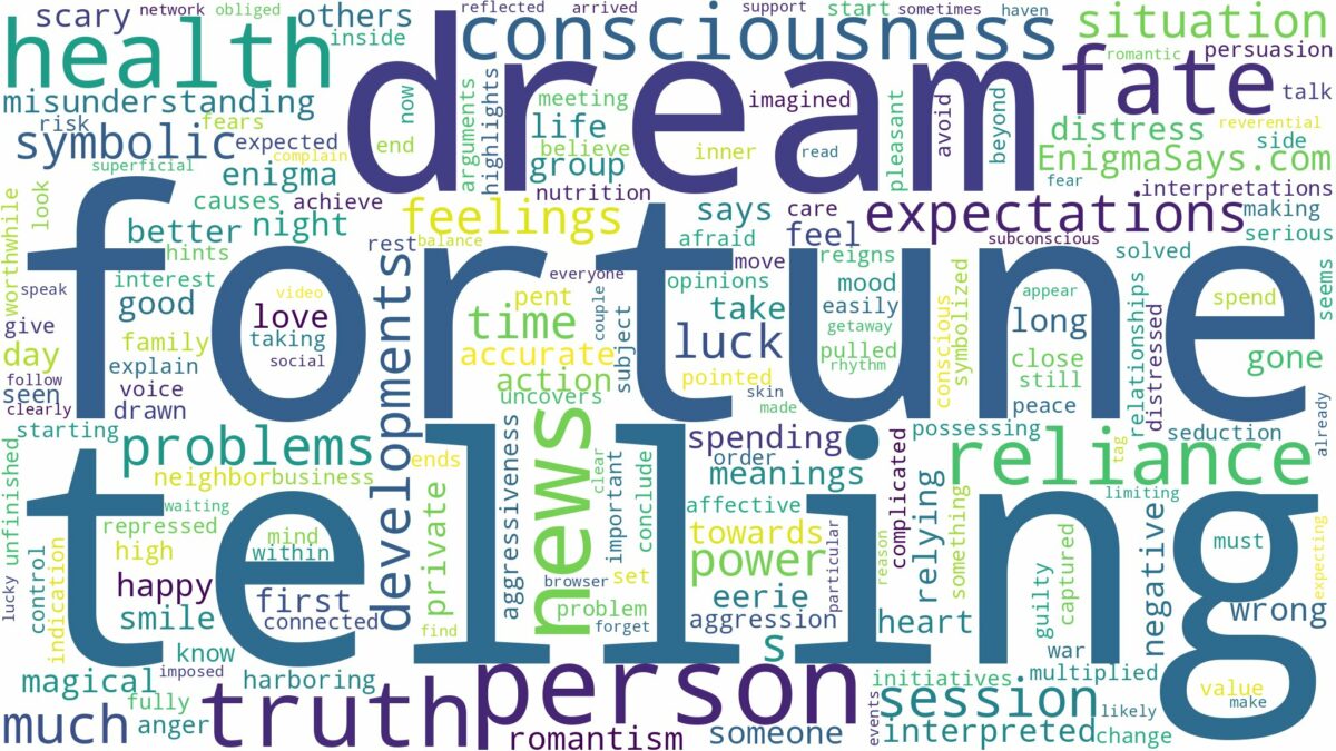 dreaming of fortune telling and related dreams with their meanings in a word cloud