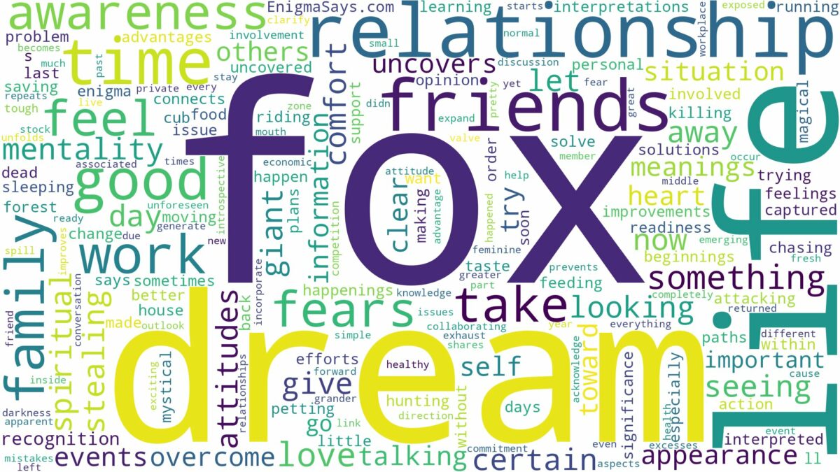 dream about fox and related dreams with their meanings in a word cloud