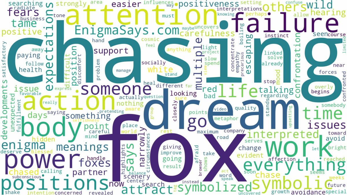 dreaming of fox chasing you and related dreams with their meanings in a word cloud