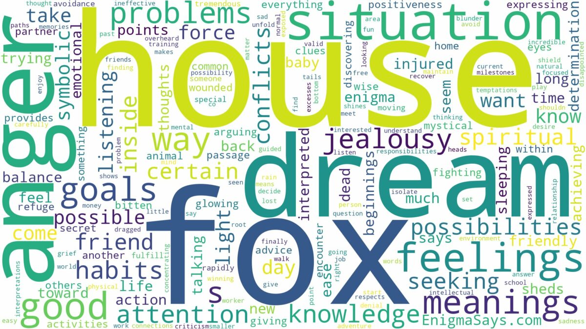 dream about fox in house and related dreams with their meanings in a word cloud