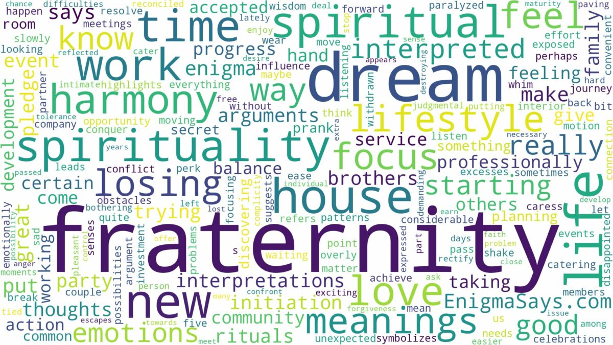 dream about fraternity and related dreams with their meanings in a word cloud