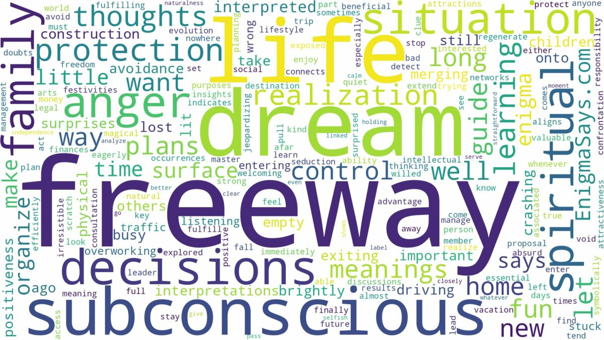 dream about freeway and related dreams with their meanings in a word cloud