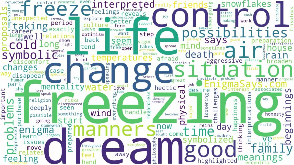 dream about freeze and related dreams with their meanings in a word cloud