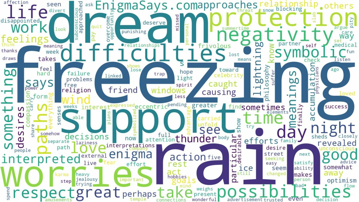 dream of freezing rain and related dreams with their meanings in a word cloud