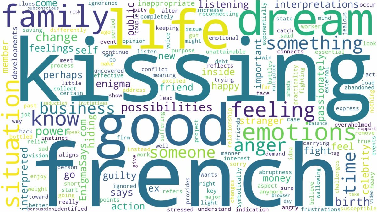 dreaming of french kissing and related dreams with their meanings in a word cloud