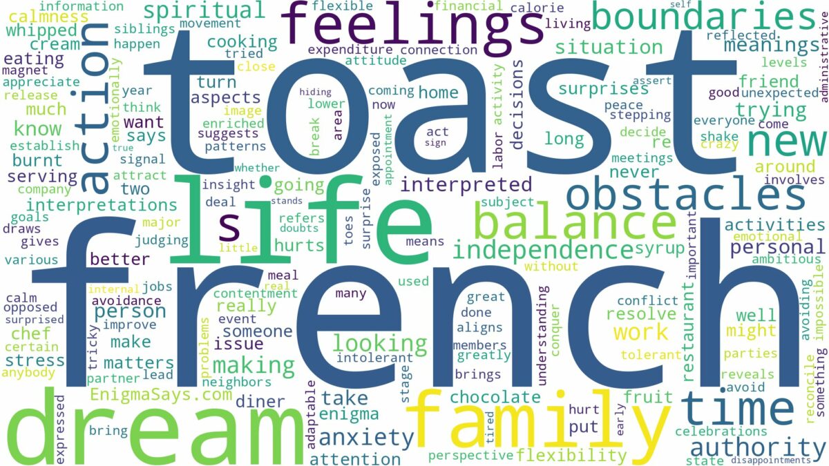 dream about french toast and related dreams with their meanings in a word cloud