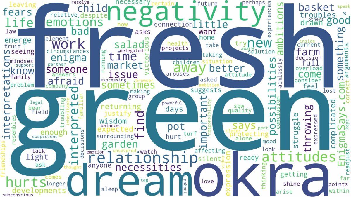 dream about fresh green okra and related dreams with their meanings in a word cloud