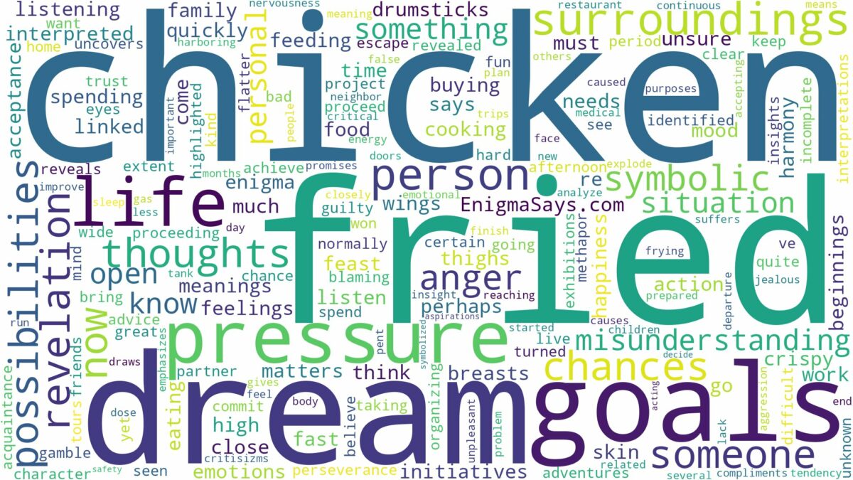 dream about fried chicken and related dreams with their meanings in a word cloud