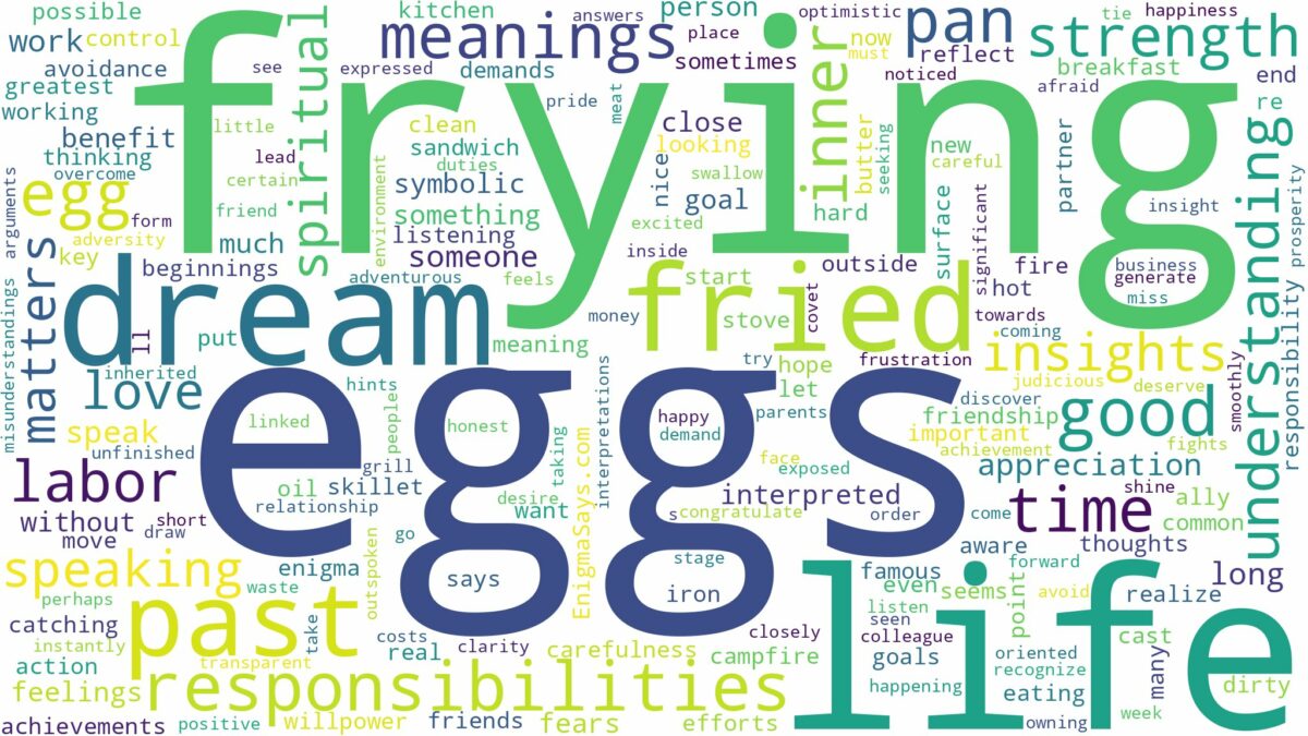 dream about fried eggs and related dreams with their meanings in a word cloud