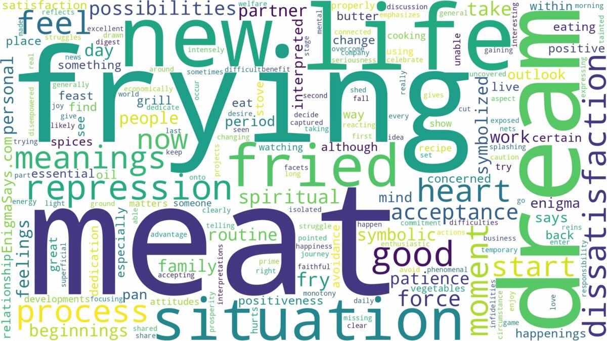 dream about fried meat and related dreams with their meanings in a word cloud