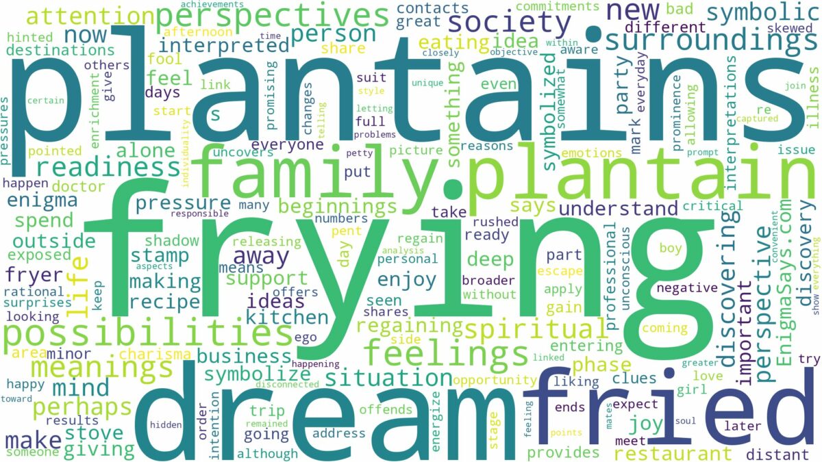 dream about fried plantain and related dreams with their meanings in a word cloud