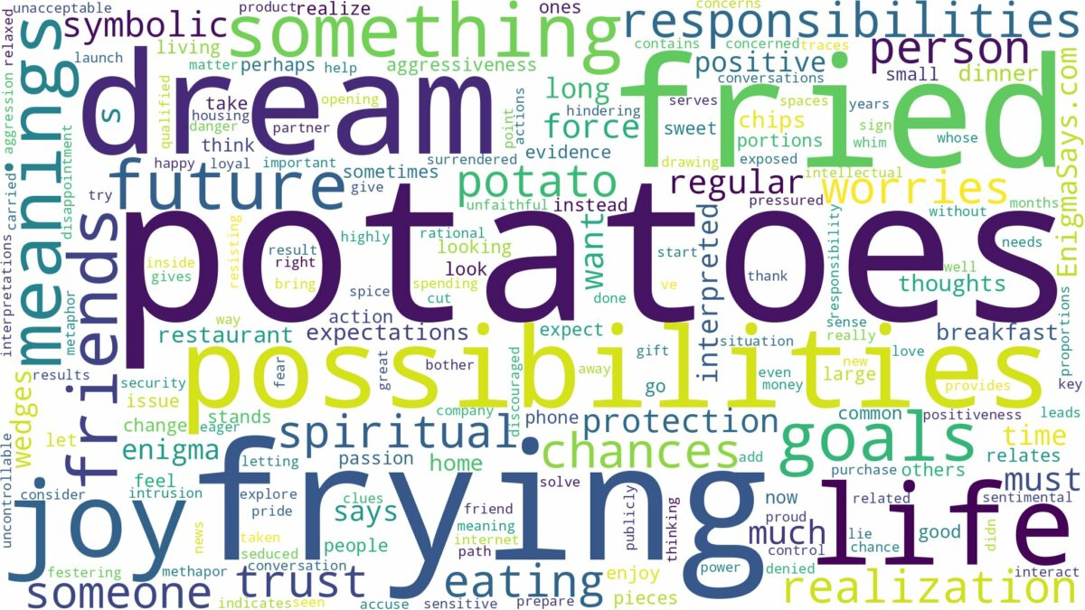 dream about fried potatoes and related dreams with their meanings in a word cloud