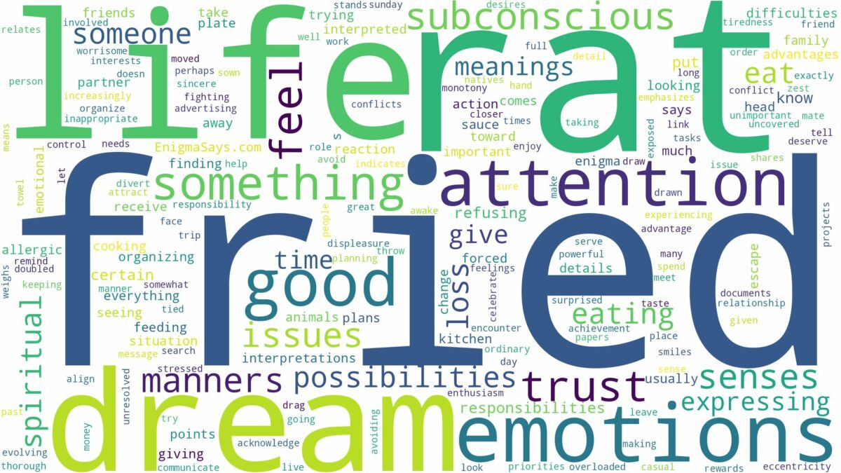 dream about fried rat and related dreams with their meanings in a word cloud