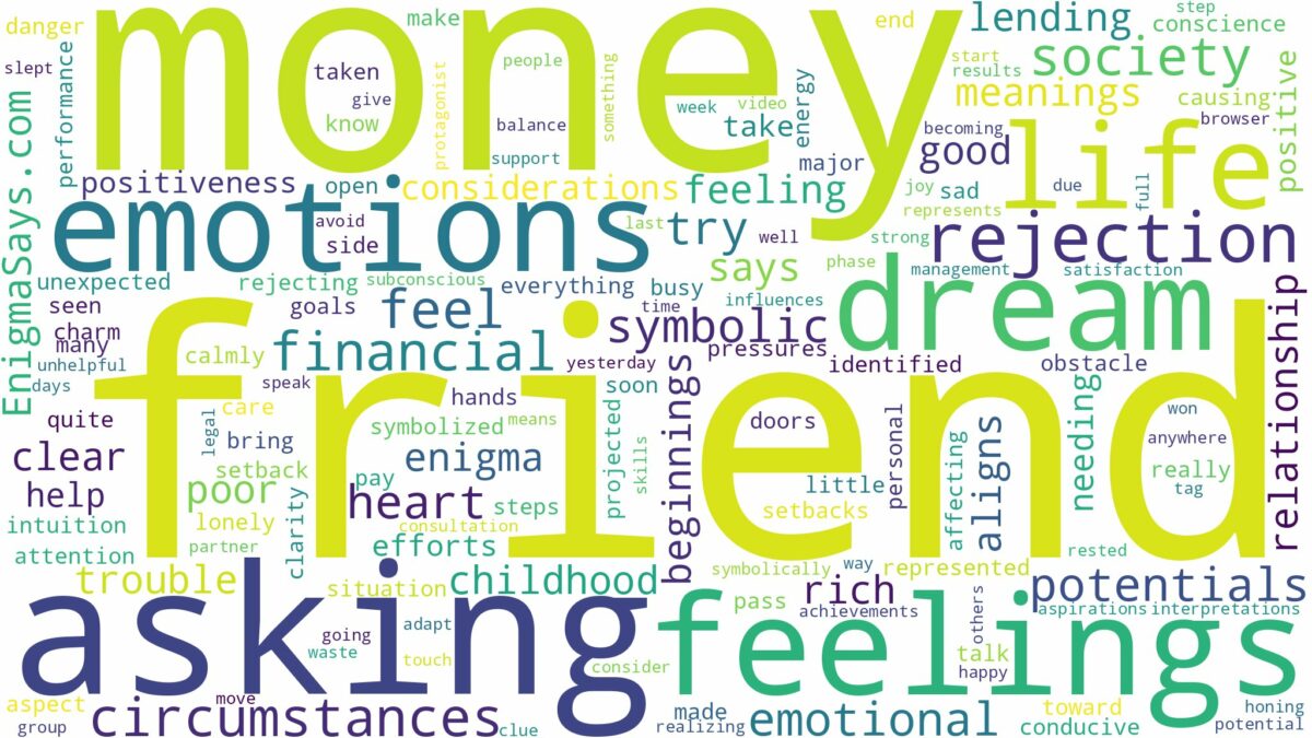 dreaming about friend asking for money and related dreams with their meanings in a word cloud