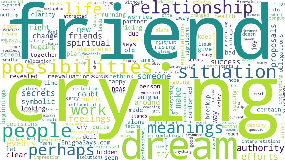 dreaming of friend crying and related dreams with their meanings in a word cloud