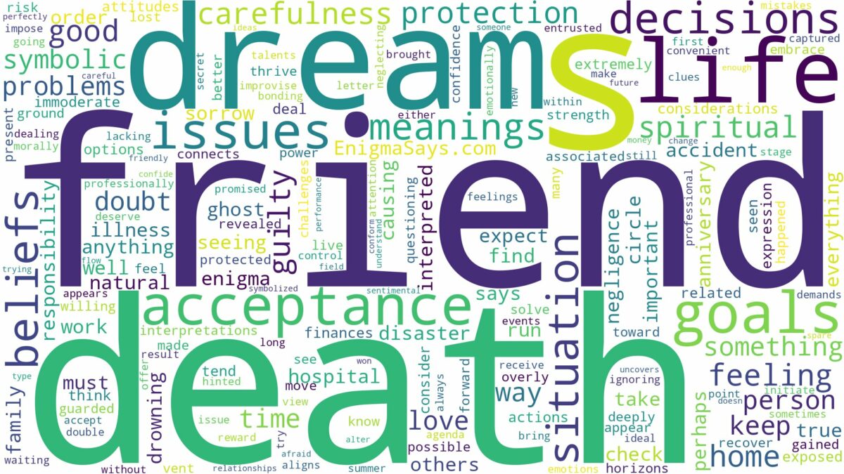 dream about friend death and related dreams with their meanings in a word cloud