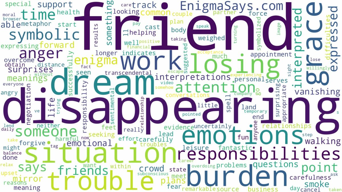 dreaming of friend disappearing and related dreams with their meanings in a word cloud