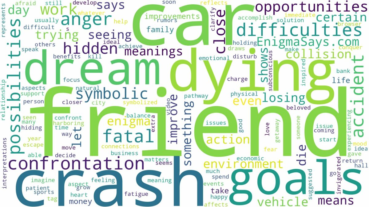 dreaming about friend dying in car crash and related dreams with their meanings in a word cloud