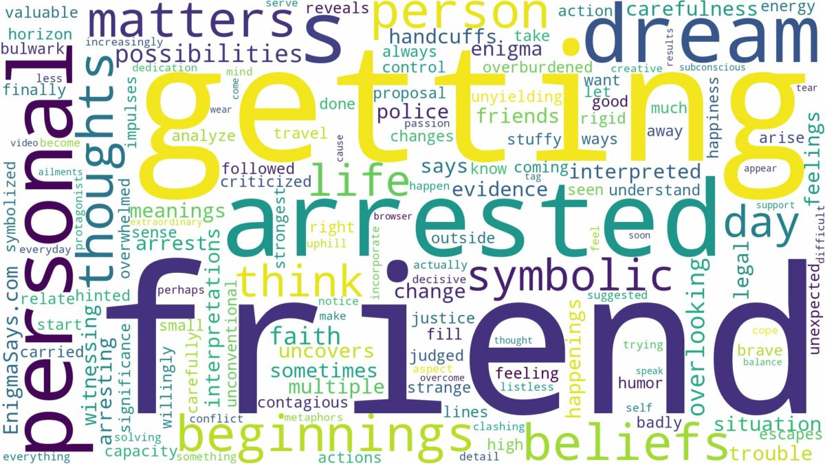 dreaming about friend getting arrested and related dreams with their meanings in a word cloud