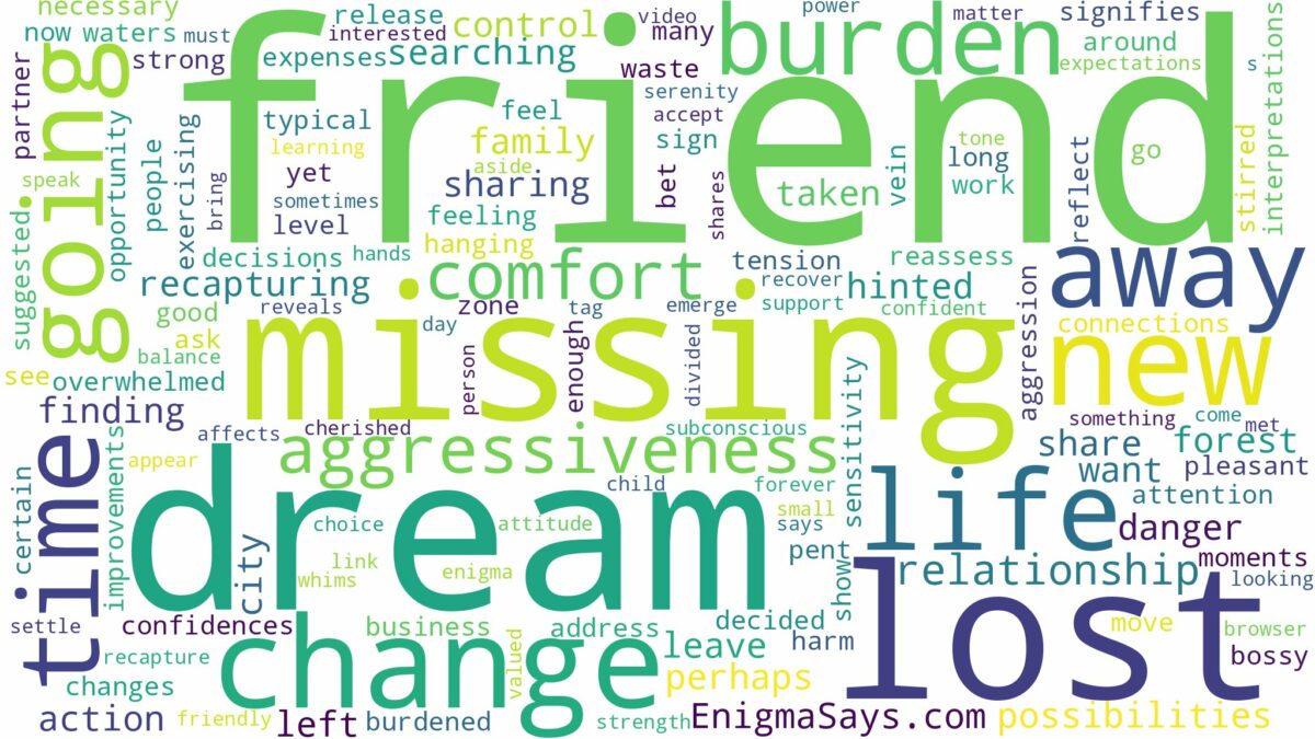 dreaming about friend going missing and related dreams with their meanings in a word cloud