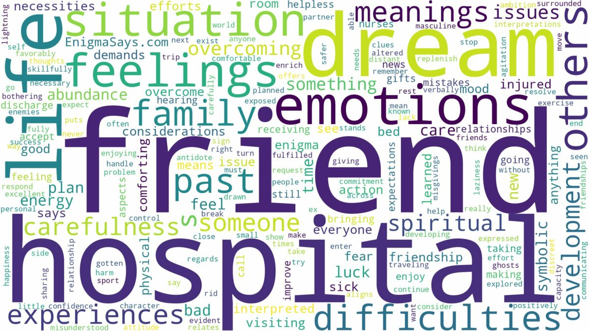 dream about friend in hospital and related dreams with their meanings in a word cloud