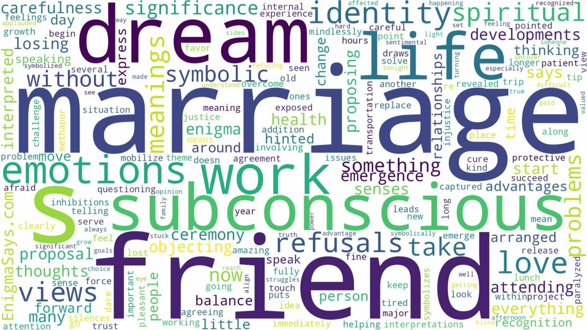 dream about friend marriage and related dreams with their meanings in a word cloud