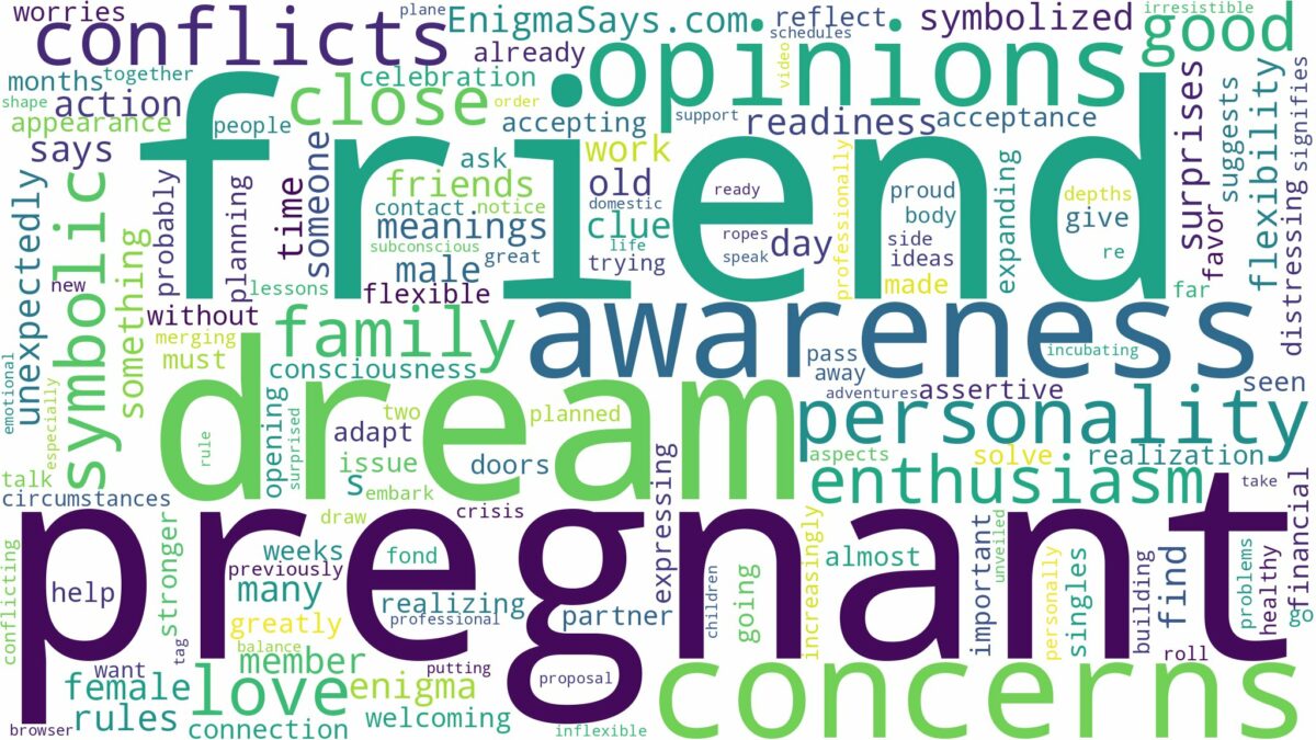 dream about friend pregnant and related dreams with their meanings in a word cloud