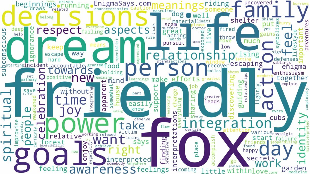 dream about friendly fox and related dreams with their meanings in a word cloud