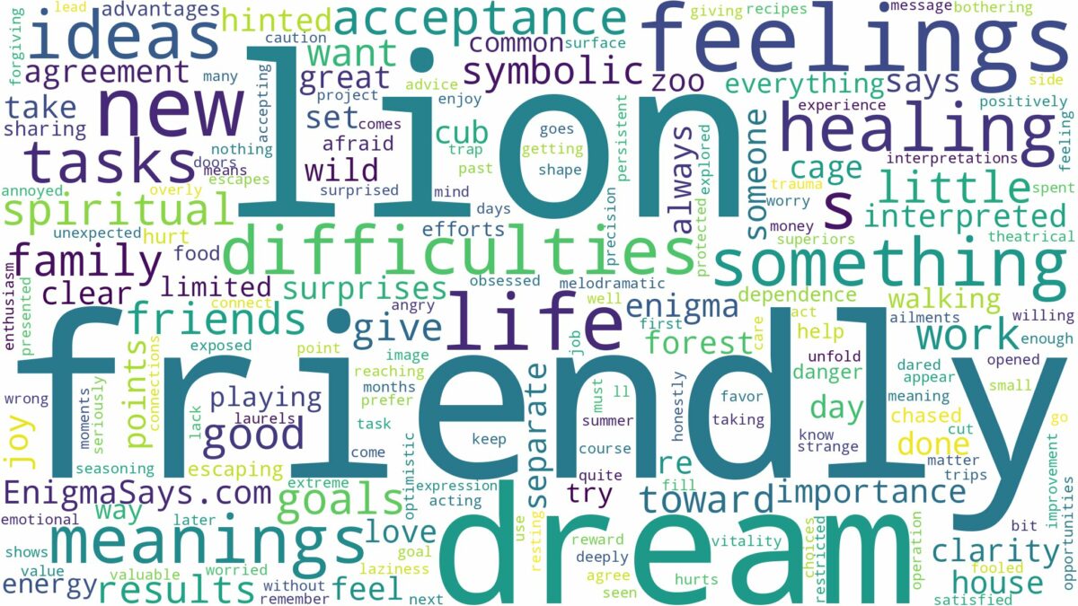 dream about friendly lion and related dreams with their meanings in a word cloud