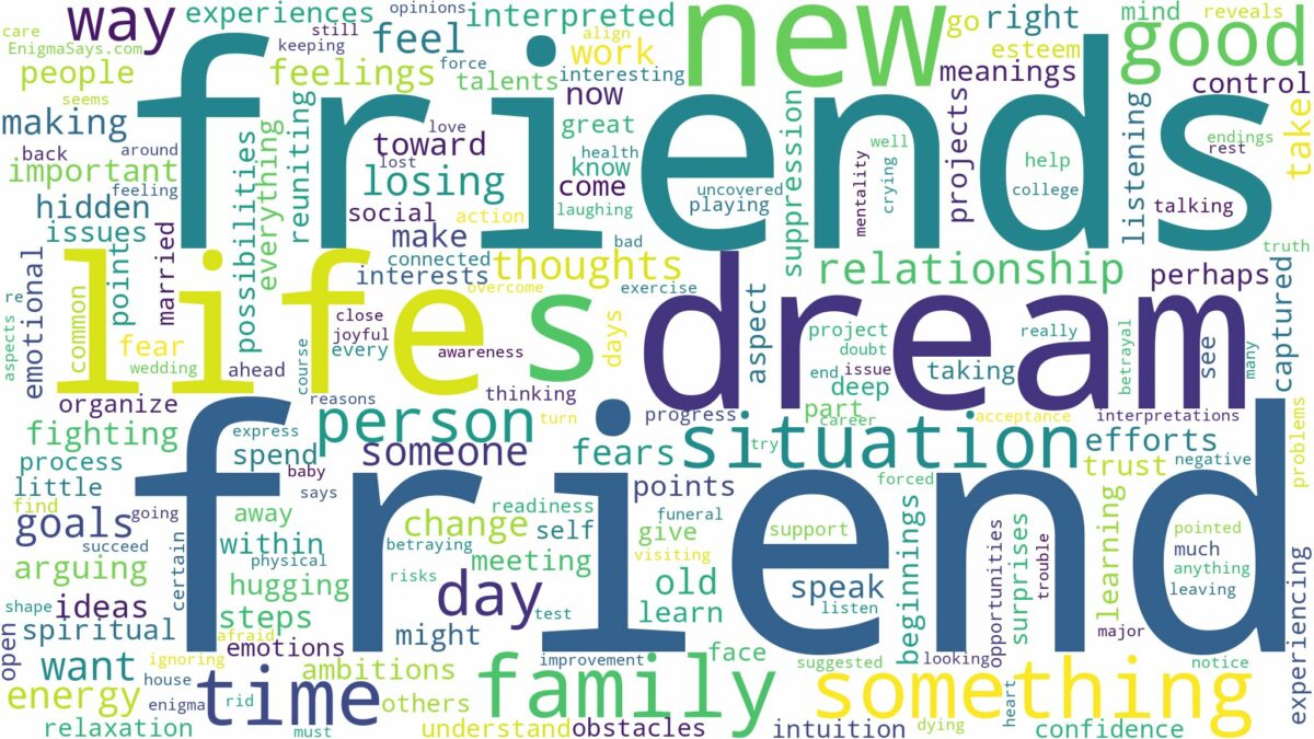 dreams about friends and related dreams with their meanings in a word cloud