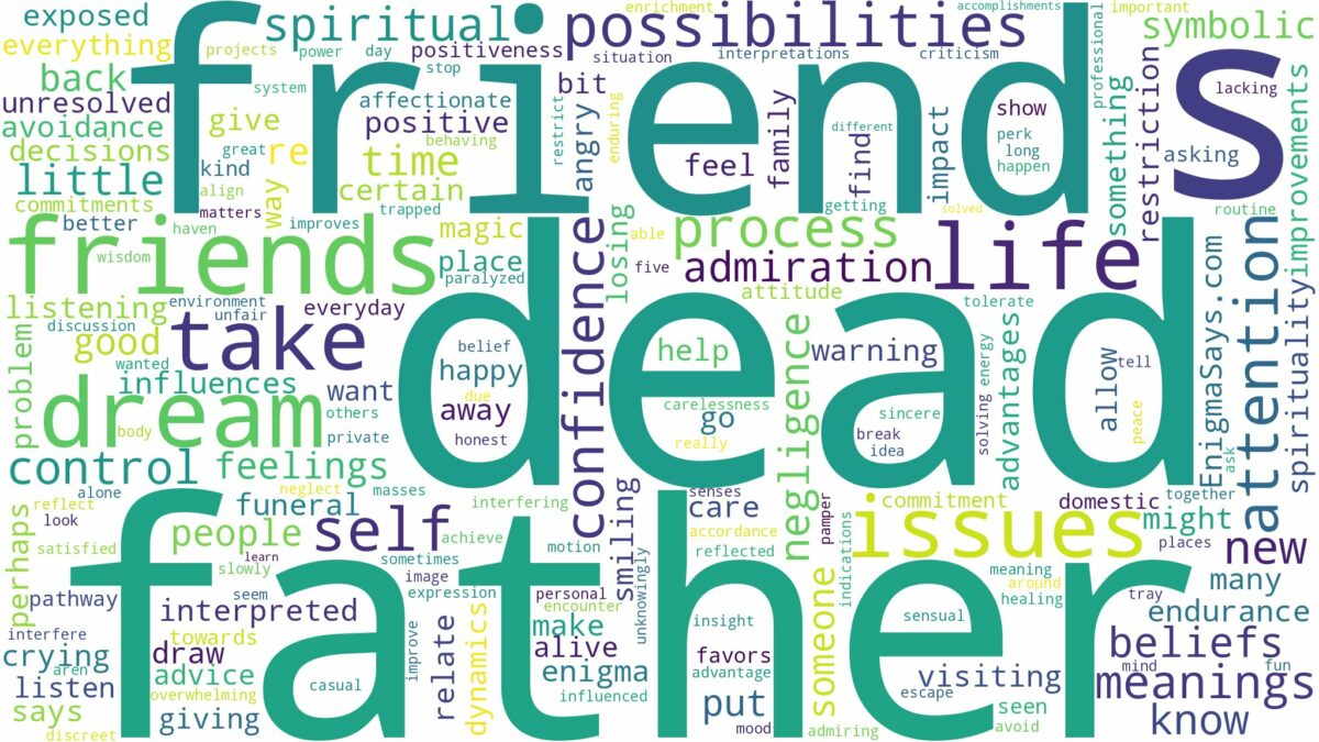 dreams about friends dead father and related dreams with their meanings in a word cloud