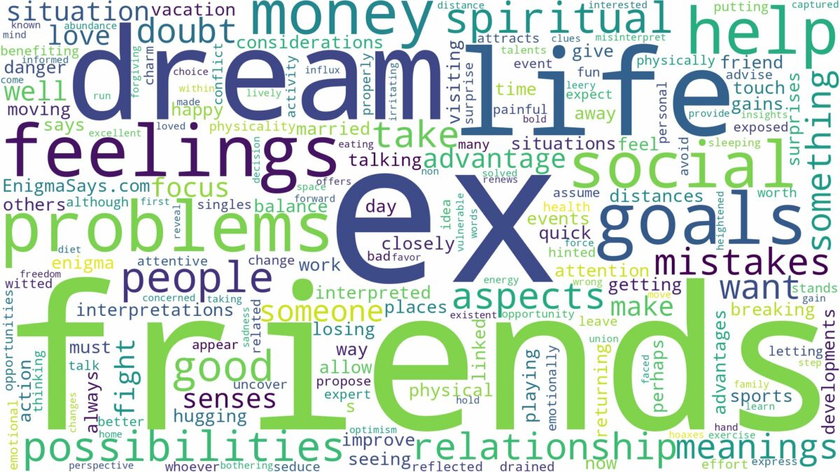 dreams about friends ex and related dreams with their meanings in a word cloud