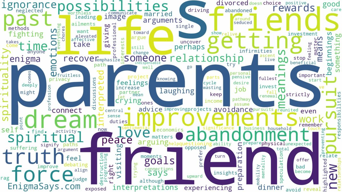 dreams about friends parents and related dreams with their meanings in a word cloud