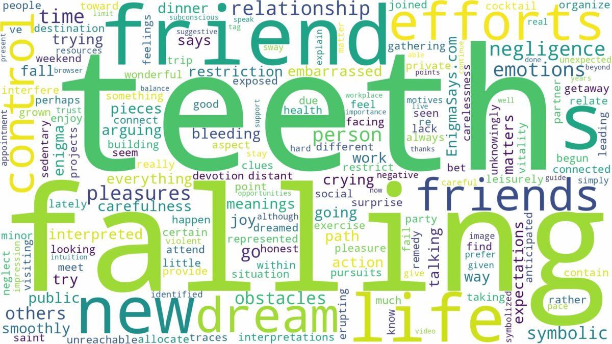 dreams about friends teeth falling out and related dreams with their meanings in a word cloud