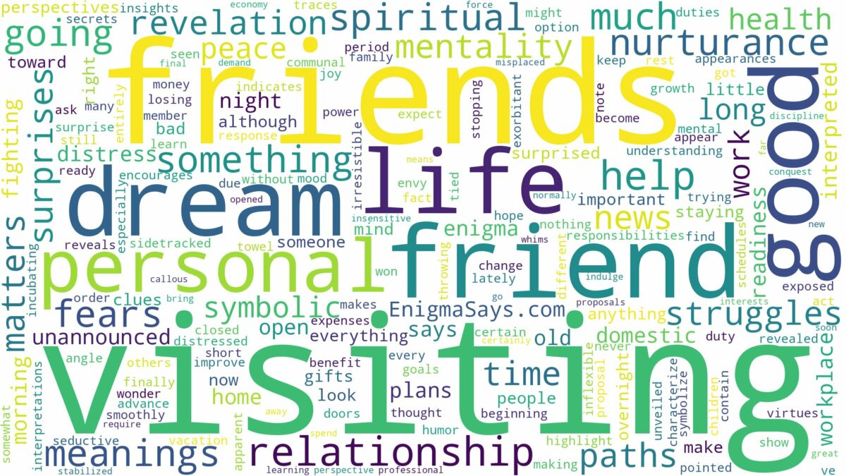 dreams about friends visiting you and related dreams with their meanings in a word cloud