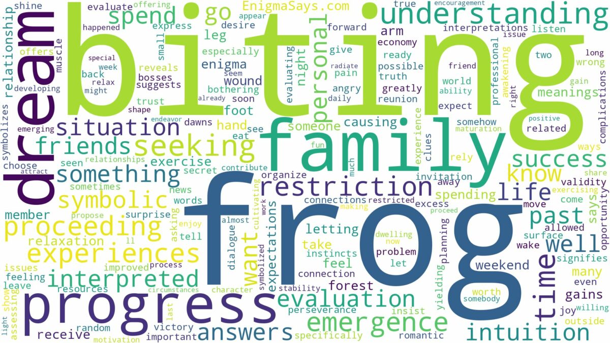 dreaming of frog biting you and related dreams with their meanings in a word cloud