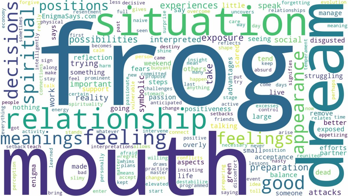 dream about frog in mouth and related dreams with their meanings in a word cloud