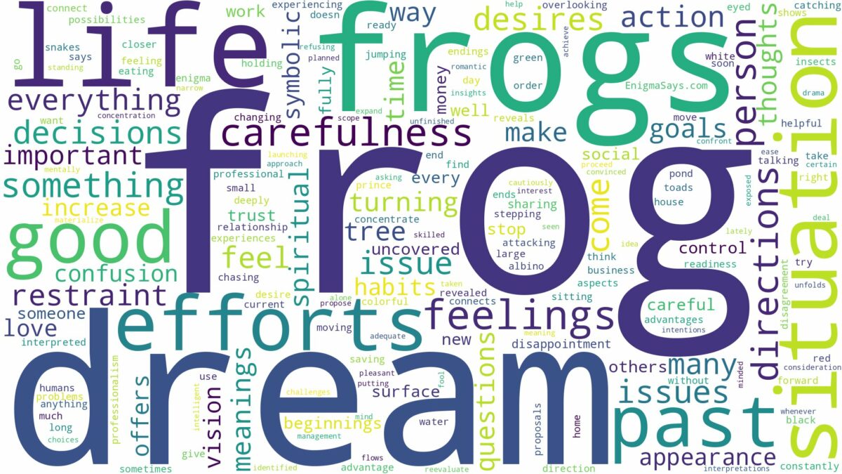 dreams about frogs and related dreams with their meanings in a word cloud