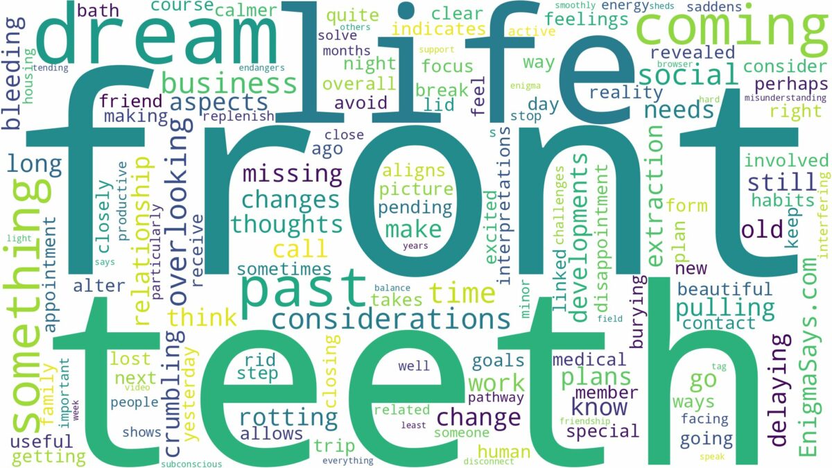 dreaming about front teeth coming out and related dreams with their meanings in a word cloud