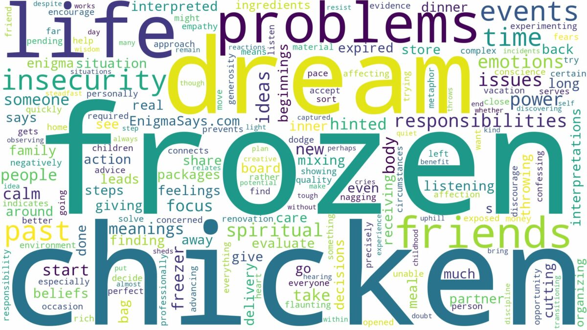 dream about frozen chicken and related dreams with their meanings in a word cloud