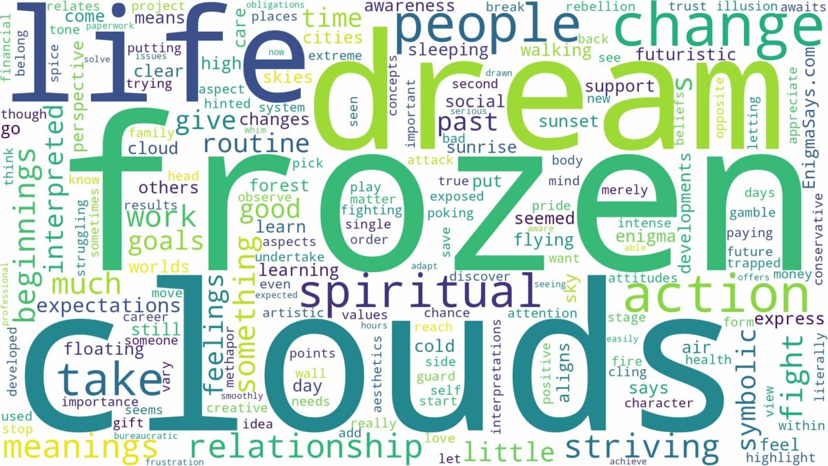 dream about frozen clouds and related dreams with their meanings in a word cloud