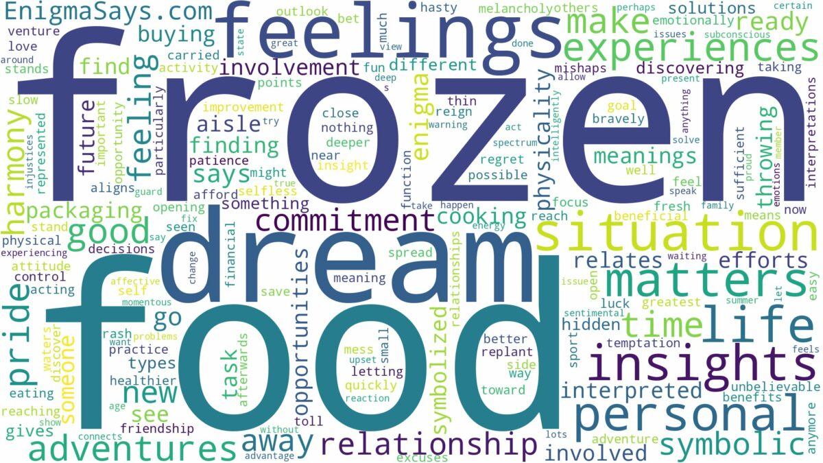 dream about frozen food and related dreams with their meanings in a word cloud