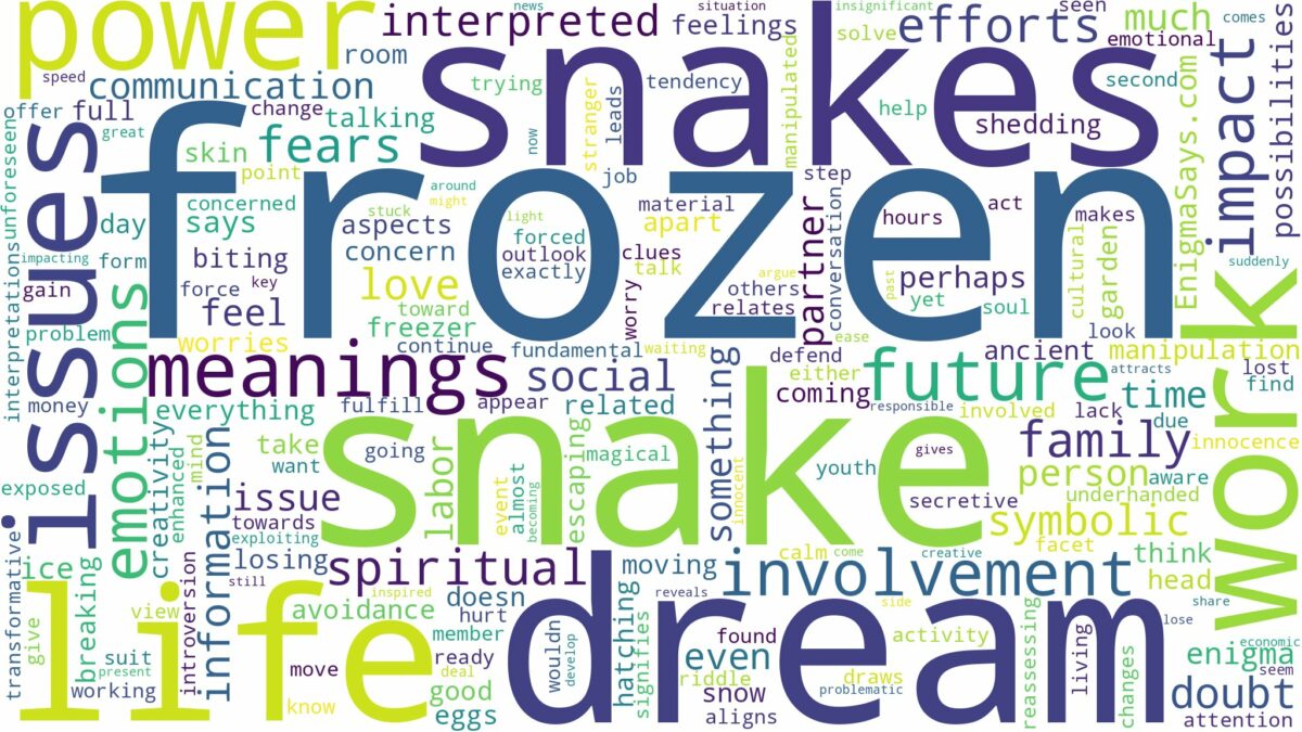 dream about frozen snakes and related dreams with their meanings in a word cloud