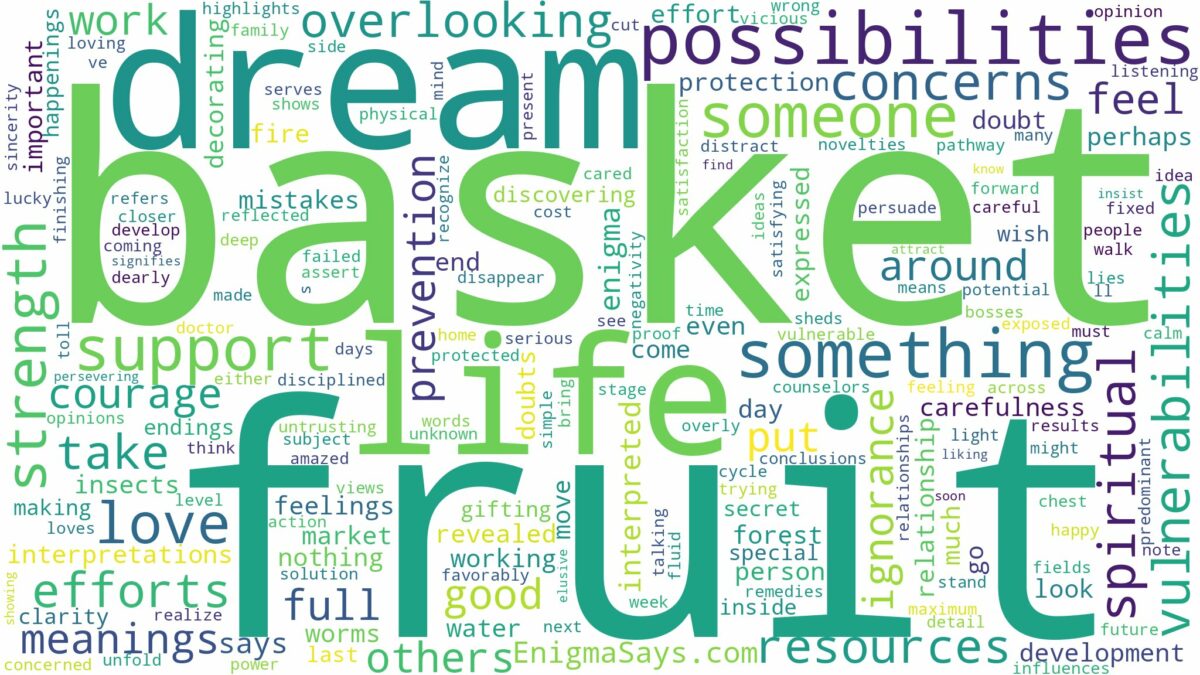 dream about fruit basket and related dreams with their meanings in a word cloud