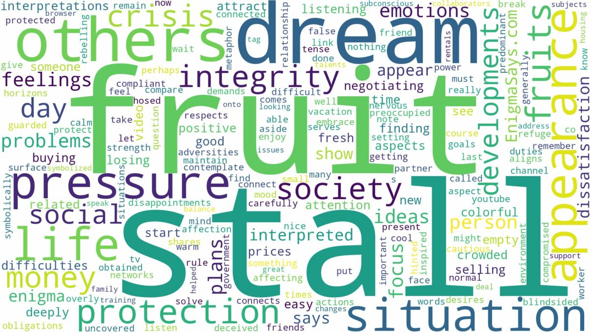 dream about fruit stall and related dreams with their meanings in a word cloud