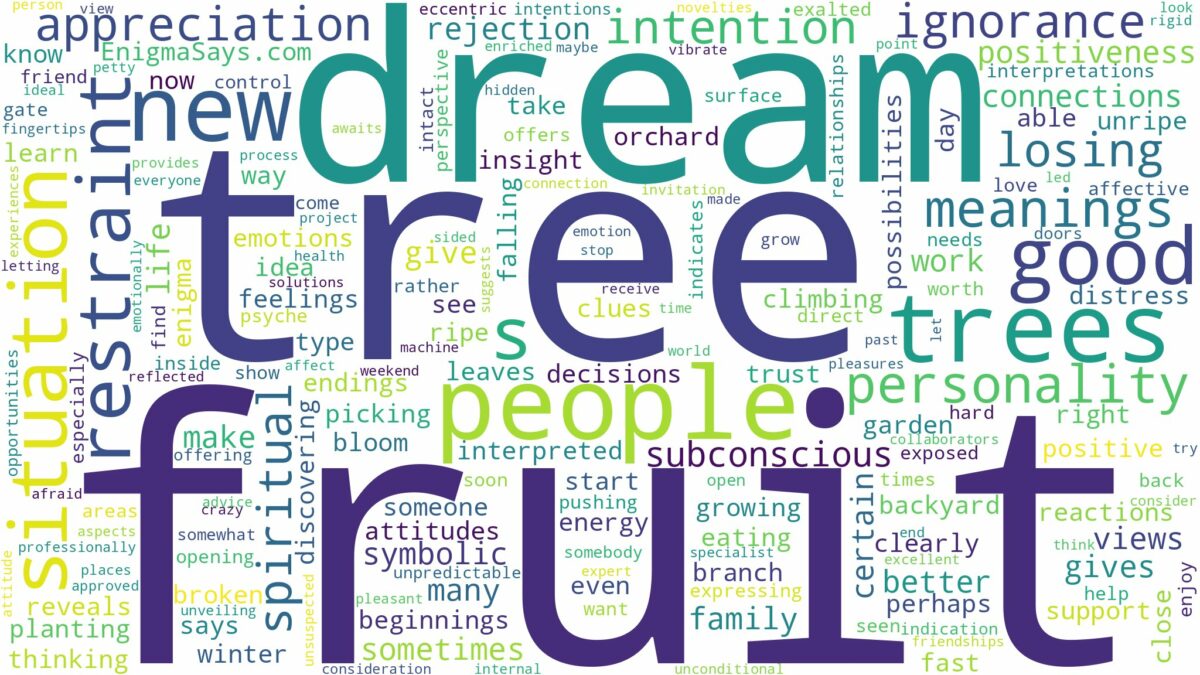 dream about fruit trees and related dreams with their meanings in a word cloud